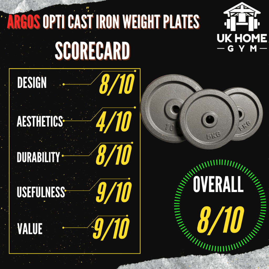 Argos weight plates scorecard