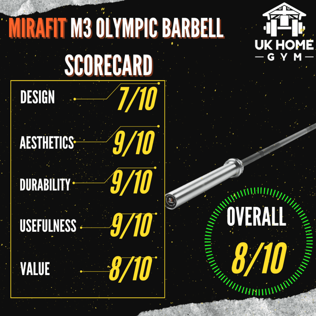 Mirafit barbell review scorecard
